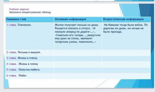 Заполните концептуальную таблицу час до срока сдачи! Тема :Кавказский пленник 
