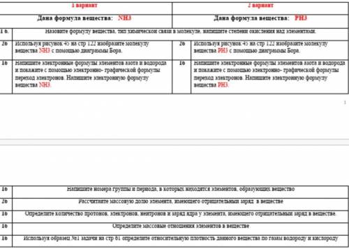 с химией 2 вариант 7 класс очень