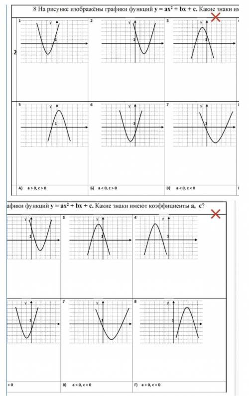 8 На рисунке изображёны графики функций y = ax2 + bx + c. Какие знаки имеют коэффициенты a, c?