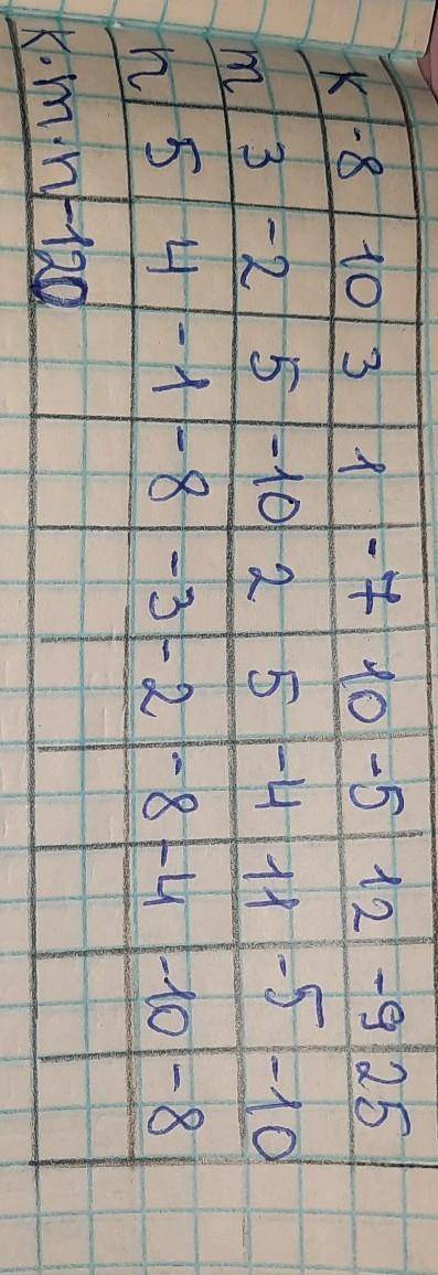 кто скажет правильно,но того я подпишусь