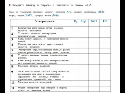 Какое из утверждений описывает молекулу кислорода (O2), молекулу сероводорода (H2S), хлорид натрия (