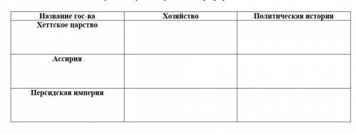 Заполните таблицу Название гос-ваХозяйствоПолитическая историяХеттское царство Ассирия Перс