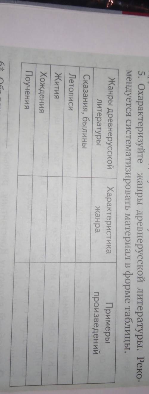 решить история России, 6 класс параграф 14)​