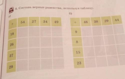 4. Составь верные равенства, используя таблицу.