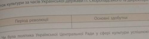 Таблица «розвиток культури за часів Української революції»