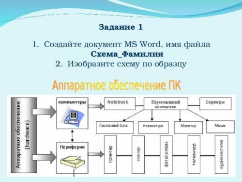 Создайте схему по образцу в ворде, и опишите как это сделать в ворде