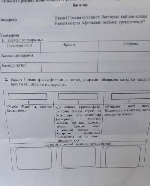 Тапсырма 1. Кестені толтырыңыз.СипаттамасыАфиныСпартаХалқының құрамыБасқару жүйесі