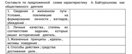 Составьте по предложенной схеме характеристику А.Байтурсынова какобщественного деятеля 