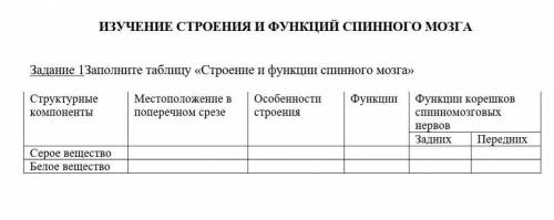 Заполните таблицу Строение и функции спиного мозга биология 7 класс 