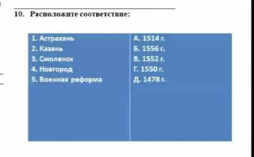 Контрольная по истории расположить соответствия очень важно сейчас