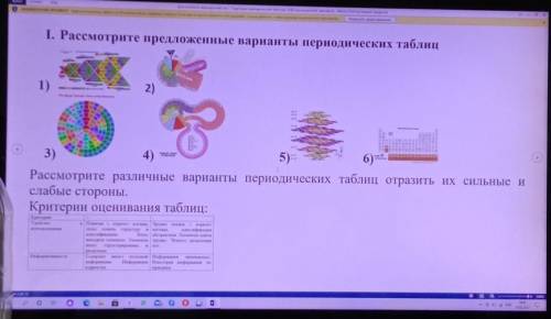 I. Рассмотрите предложенные варианты периодических таблиц​
