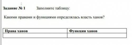 Какими правами и функциями определялась власть ханов