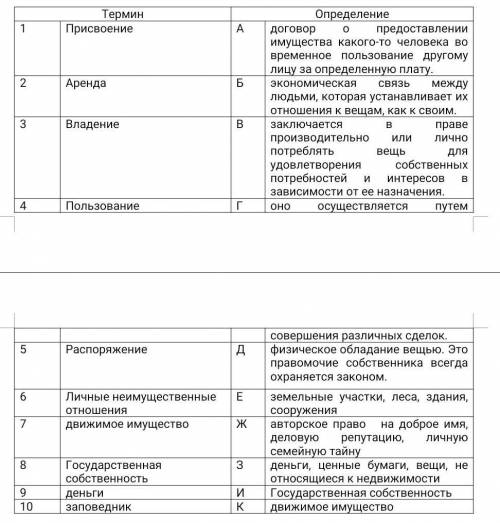 подберите правильный термин 