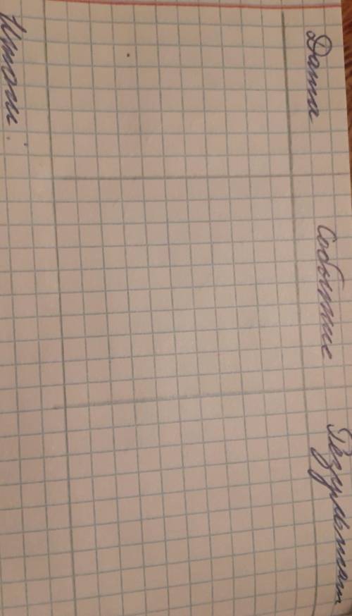 Объединение русских земель вокруг Москвы Куликовская битва таблица