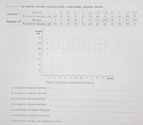 очень завдання 3, варіант 1)​