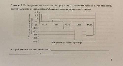 Задание 1. На диаграмме ниже представлены результаты, полученные учениками. Как вы поняли, какова бы