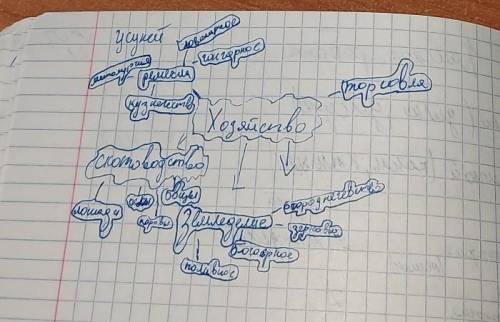 План хозяйство усиней торговля типо так торговлю допилить через 5 мин урок 