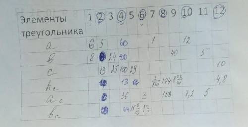 найдите все буквы и впишите их в таблицу