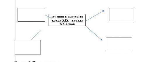 1. Назовите основные течения в искусстве конца XIX - начала XX веков. 2. Дайте определение. 