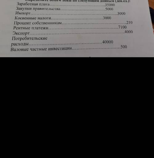 Расчитать ввп по расходам 