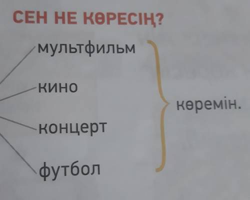Айтылым 1-тапсырма. Сұрақтарға жауап бер.СЕН НЕ КӨРЕСІҢ?мультфильмКИНОМенкөремін.концертфутбол