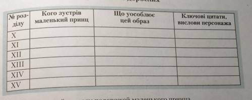 Это повесть Маленький принц очень надо​