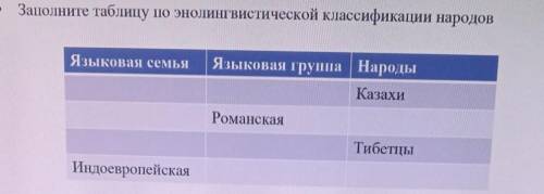 Задание 2. Заполните таблицу по энолингвистической классификации народовсделайте не списывая