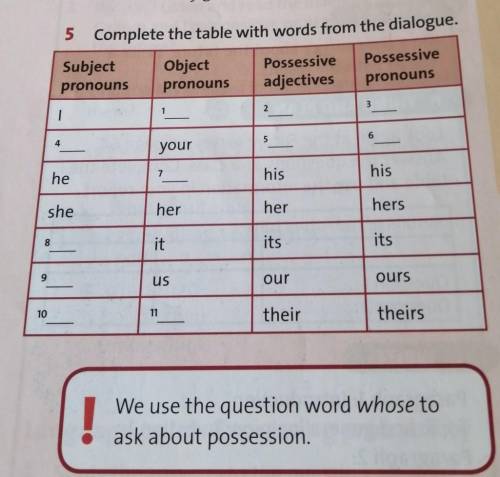 5 Complete the table with words from the dialogue. сорян, случайно алгебру поставил.