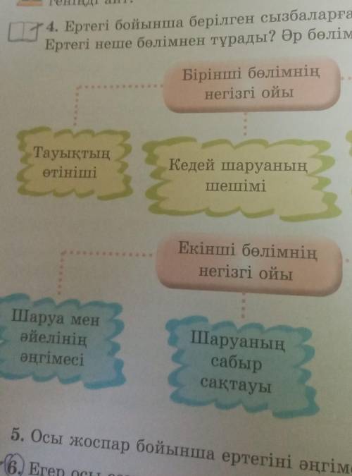 4. Ертегі бойынша берілген сызбаларға зер салып қара. Ертегі неше бөлімнен тұрады? Әр бөлімге ат қой