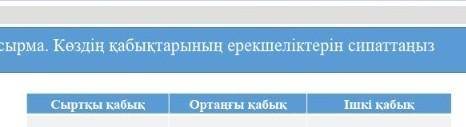 Коздын кабыктарынын ерекшелыктерын сипаттаныз