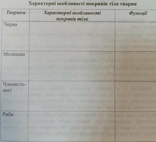 Характерні особливості покривів тіла тварин