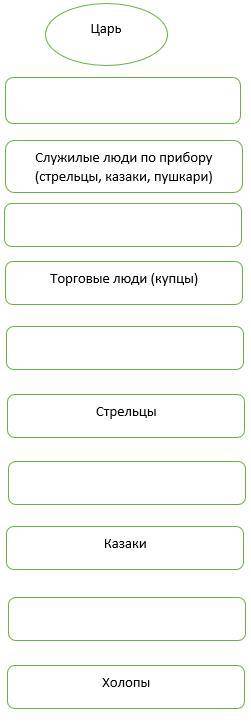 класс Задание 1 ( ). Заполните недостающие элементы в кластере «Органы управления в XVII веке». карт