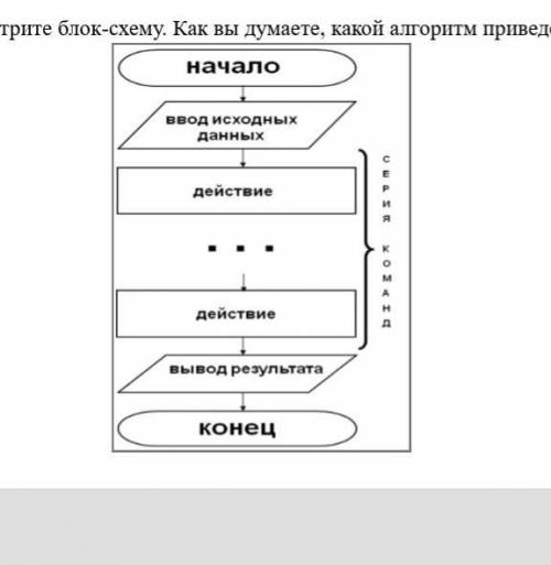 Рассмотрите блок-схему. Как вы думаете, какой алгоритм приведен?
