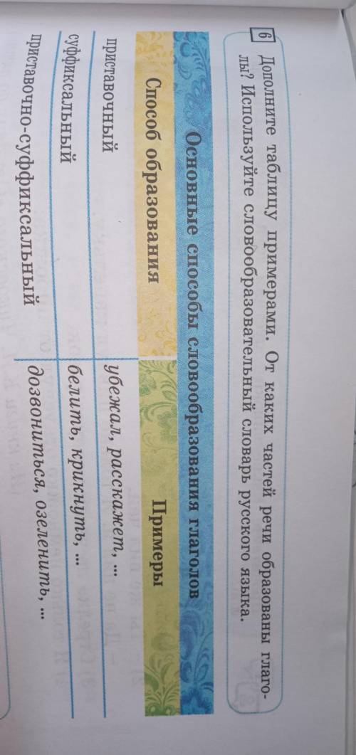 6.Дополните таблицу примерами.От каких речи образованы глаголы?Используйте словообразательный словар