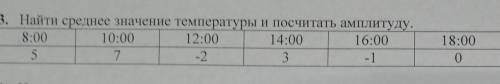 Найти среднее значение температуры и посчитать амплитуду