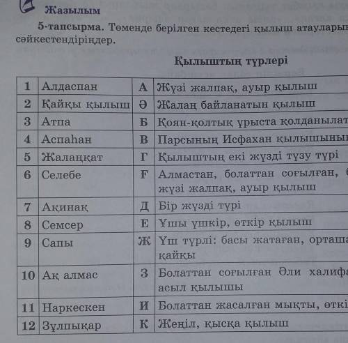 Қазақ тілі 11 класс 5 тапсырма 128 бет​
