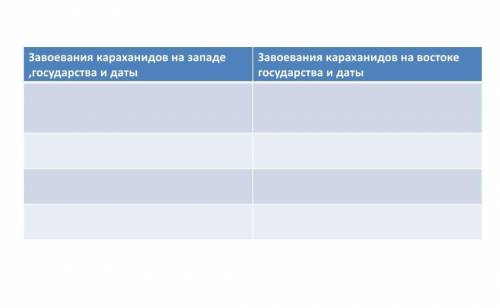 надо заполнить сравнительную таблицу: