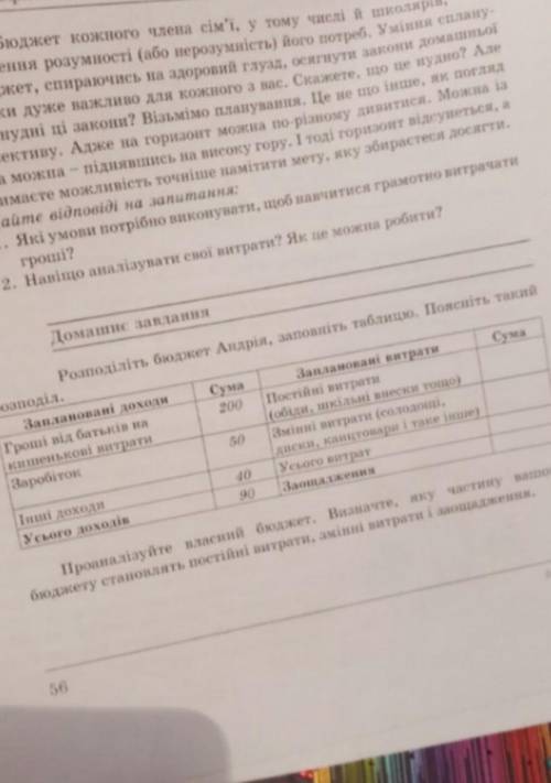 Розпидилить бюджет Андирия заповнить таблицю