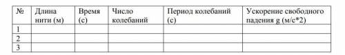 Берете нить длинной 1,5 метра, на конец нити подвязываете любой груз. Выводите из положения равно