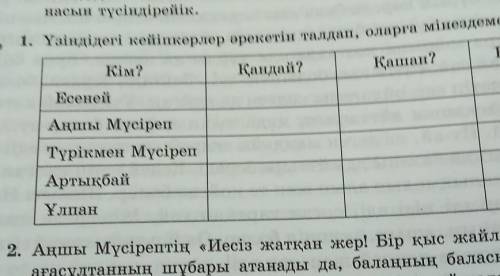 Үзіндідегі кейіпкерлер өрекетін талдап, оларға мінездеме берейiк