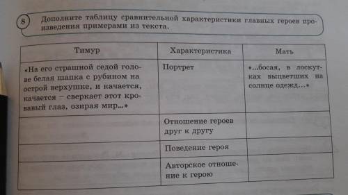 Дополните таблицу сравнительной характеристики главных героев произведения примерами из текста