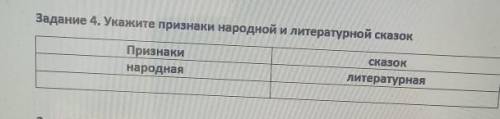 Укажите признаки народной и литературной сказки