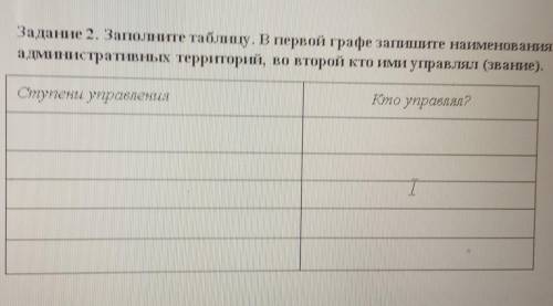 заполните таблицу, в первой графе запишите наименования административных территорий, во второй кто и