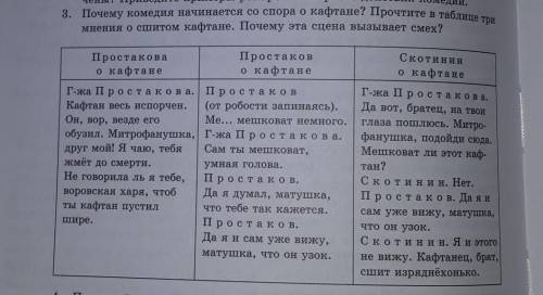 3. Почему комедия начинается со спора о кафтане? Прочтите в таблице три мнения о сшитом кафтане. Поч
