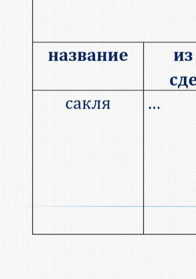 Жилища кухня название Из чего сделана интерьер двор посуда еда