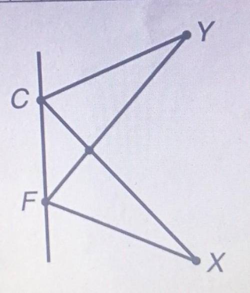 Дано рівні відрізки CY та FX, кут YCF=кут XFC. доведи, що CX=FY