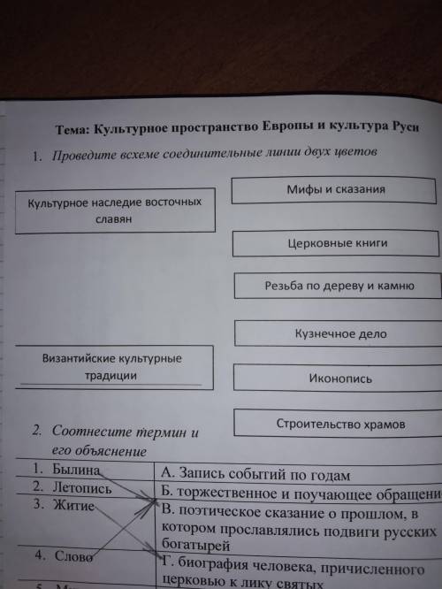 выполнить по истории нифига не понятно в учебнике