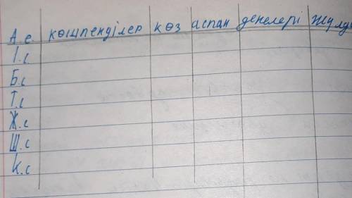 слова:көшпенділер,көз,аспан,денелері,жүлдызшы