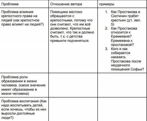 ПО РУССКОЙ ЛИТЕРАТУРНЕ ДО 0:00