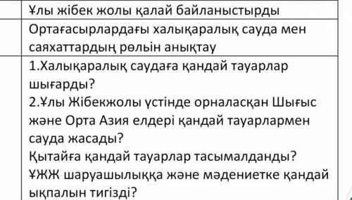 Қазақстан тарих көмектесіңдерш алла разы болсын өтінеммм